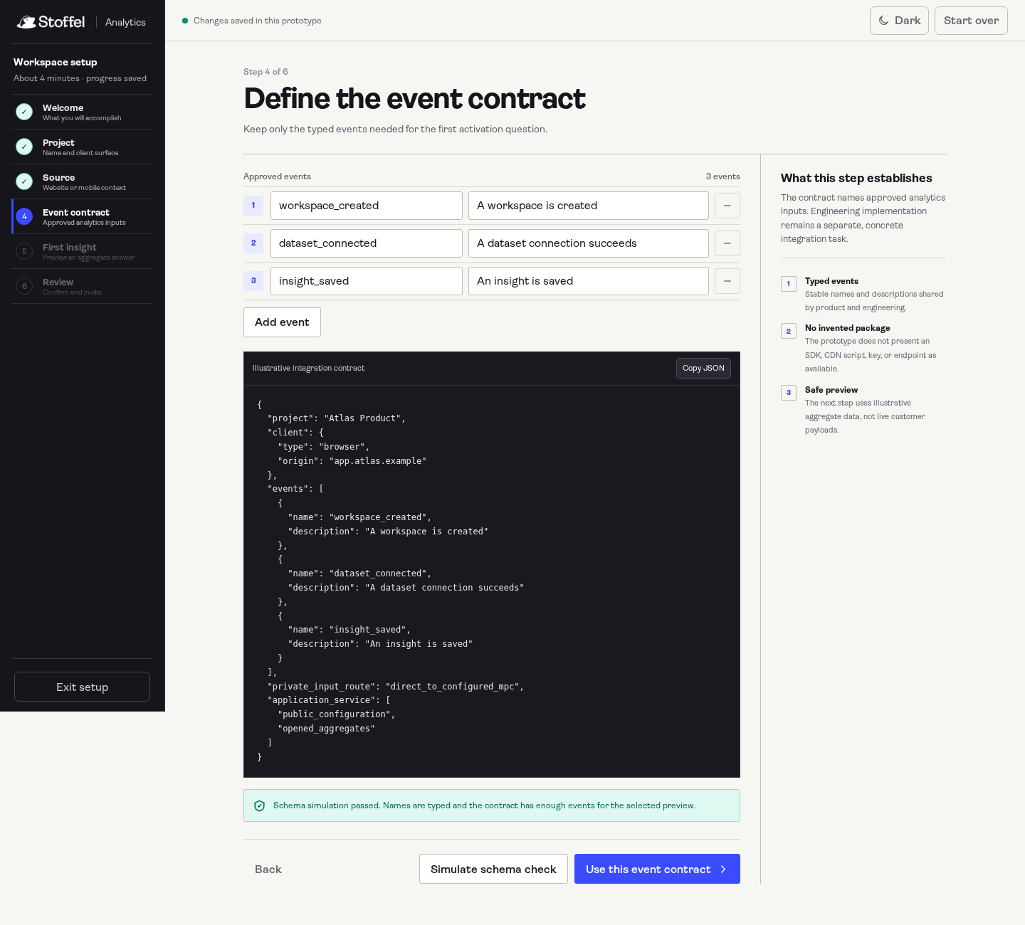 Stoffel Analytics onboarding showing a typed product event contract and schema check